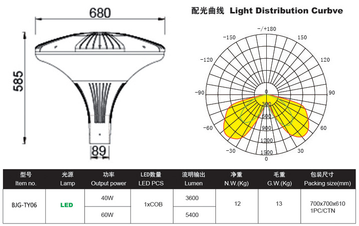 LED庭院燈,LED庭院燈價格,LED庭院燈批發(fā)