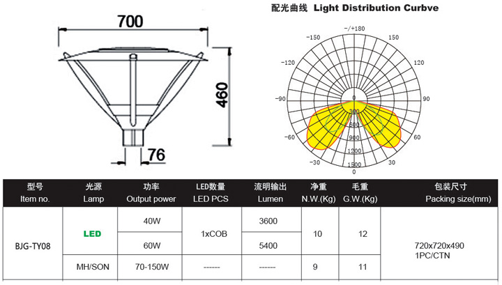 LED庭院燈,LED庭院燈價格,LED庭院燈批發(fā)