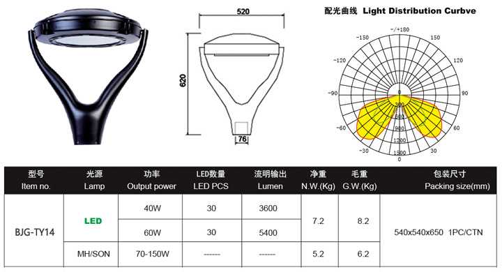 LED工廠燈廠家，LED庭院燈價(jià)格，LED三防燈工廠