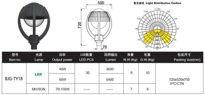 LED庭院燈,LED庭院燈廠家價(jià)格,LED庭院燈廠家批發(fā)