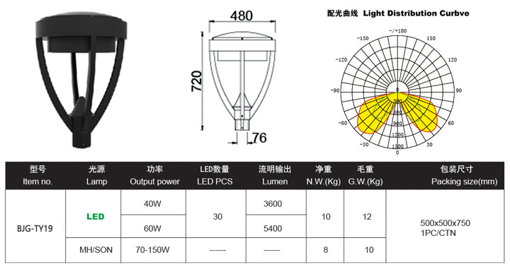 LED庭院燈,LED庭院燈價格,LED庭院燈批發(fā)