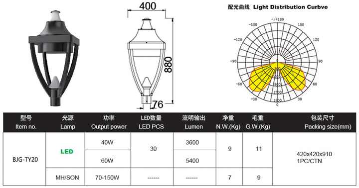 LED庭院燈,LED庭院燈照明價格,LED庭院燈照明批發(fā)