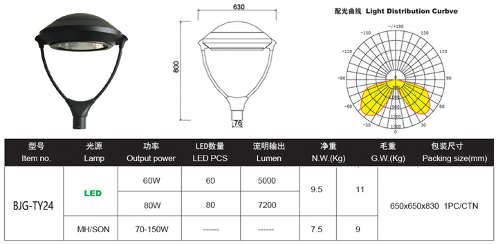 LED庭院燈,LED庭院燈廠家價格,LED庭院燈廠家批發(fā)