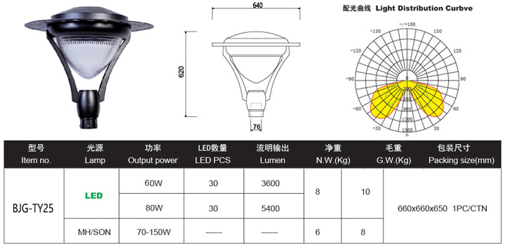 LED庭院燈,LED庭院燈價(jià)格,LED庭院燈批發(fā)