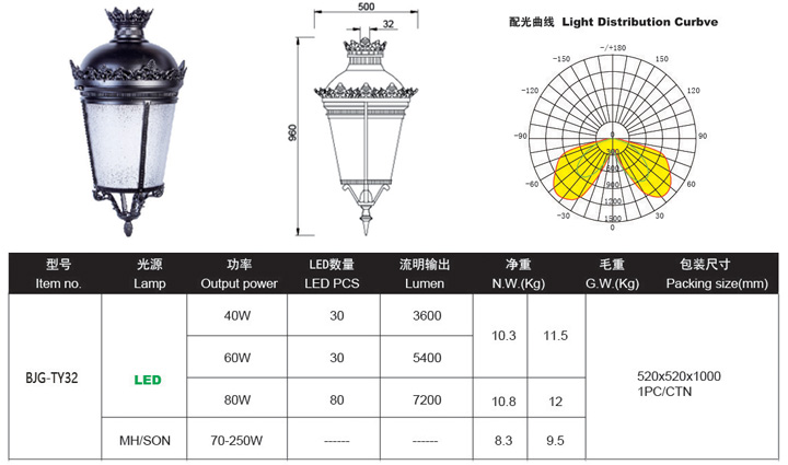 LED庭院燈,LED庭院燈價格,LED庭院燈批發(fā)