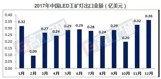 LED三防燈_LED庭院燈_LED工礦燈價(jià)格