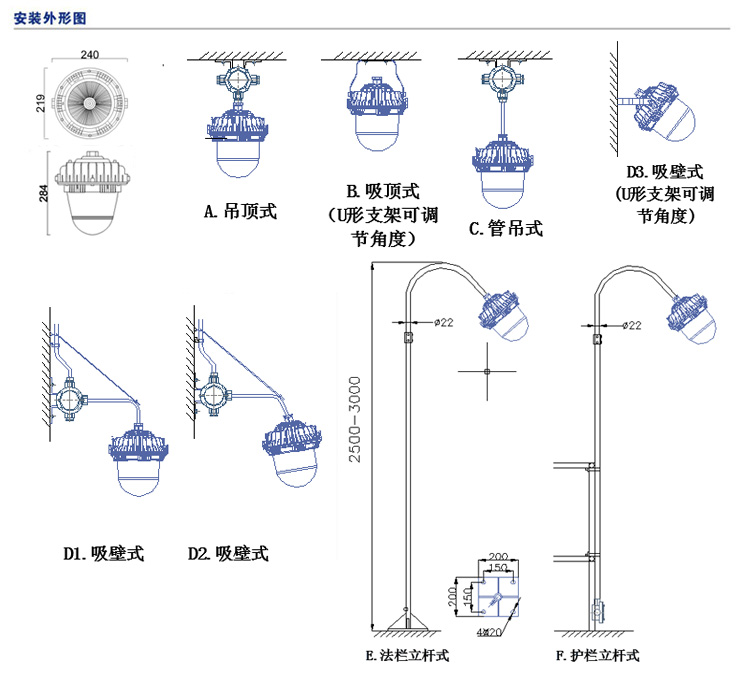 防爆燈