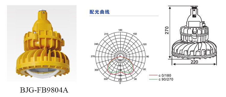 LED防爆燈