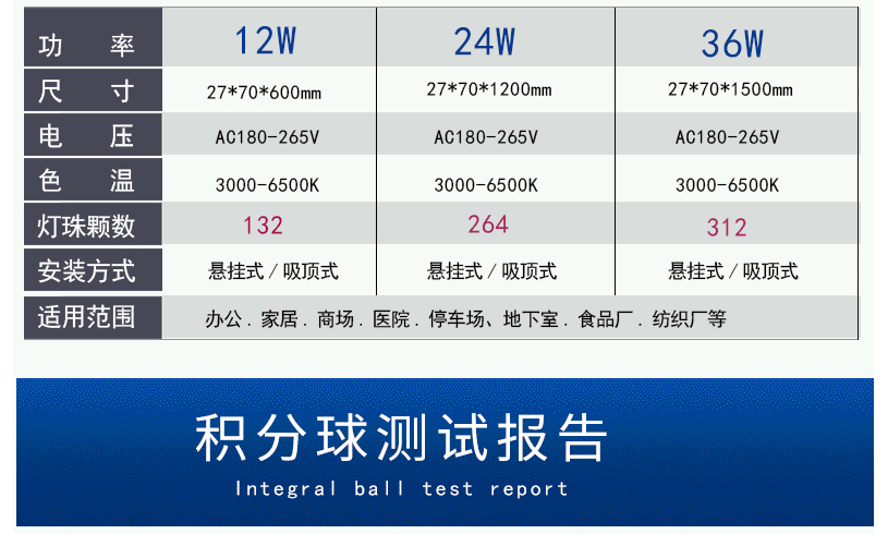 三防燈IP65價格