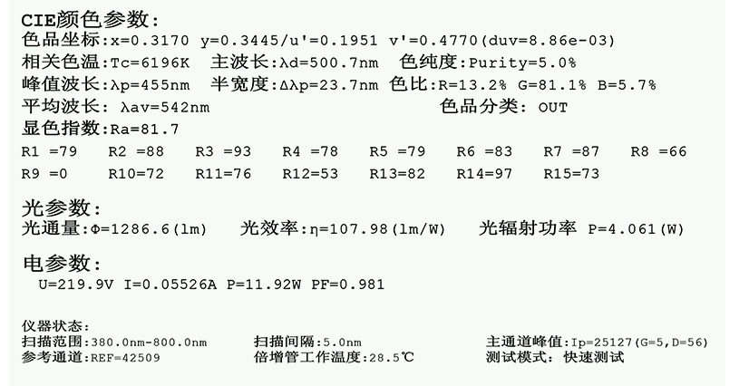 南京LED工礦燈價格